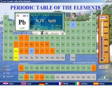 Periodic Table of The Elements